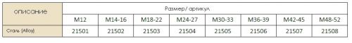 Станок для метрической резьбы 